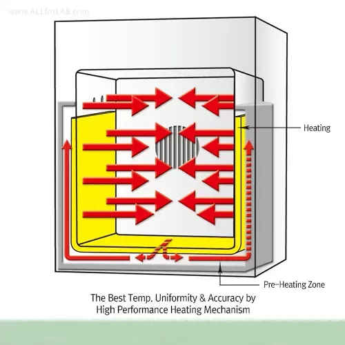 Tủ sấy bằng khí cưỡng bức thông minh SOF-W155 155 Lít DH.SWOF07155 3