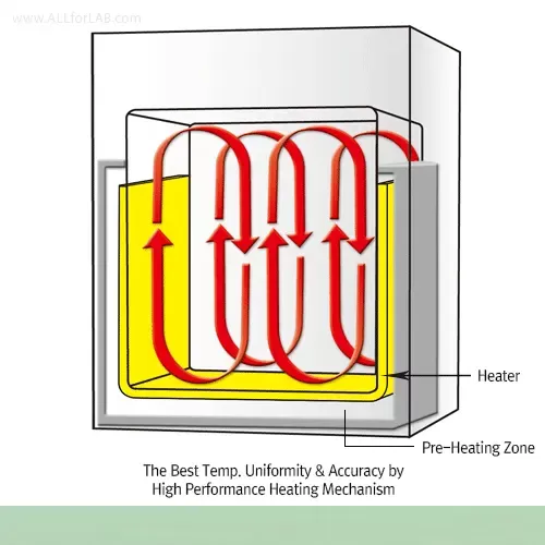 Tủ sấy đối lưu tự nhiên model ON-105 (DH.WON05105) 1