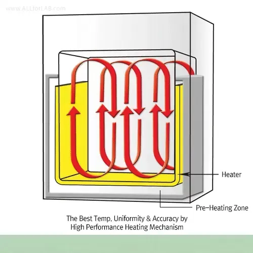 Tủ sấy đối lưu tự nhiên model ON-50 (DH.WON05050) 0