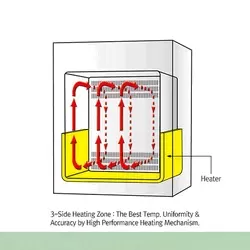 Tủ ấm đối lưu cưỡng bức model IF-50 DH.WIF03050 1
